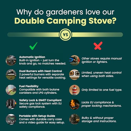 Green Haven Portable Camping Stove - Double Burner Gas Cooker with Auto Ignition - Compact Outdoor Stove with Gas for Camping, BBQ & Outdoor Cooking | EN417 Compliant - Image 8