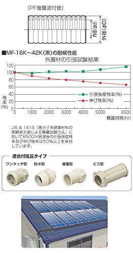 Amazon.co.jp: 未来工業(MIRAI) ミラフレキ PDF 黒(1巻価格) 取寄品 MF