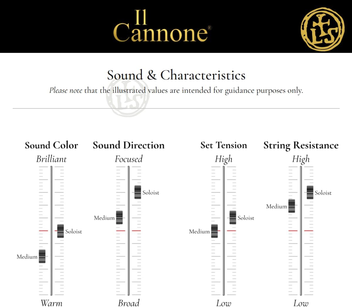 LARSEN Violin Strings (LV-IC-Set-Solo-B)