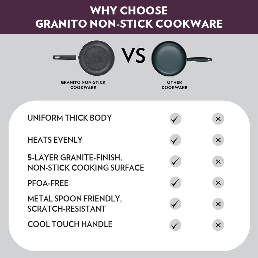 Borosil Granito Fry Pan - Non-Stick, Induction Compatible -5
