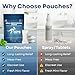 OPS Cool Rush 4-1 Oral Moisturizing Pouch - Breath Mints Pouches, Xylitol Mints Pouches, Mouth Moisturizer | Saliva Substitute | Contains Xylitol & Menthol (Mint)