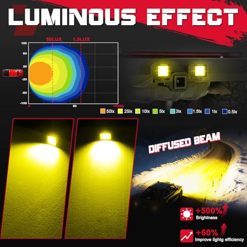 Kit de luces LED amarillas OFFROADTOWN 3 pulgadas 120W miniatura 5