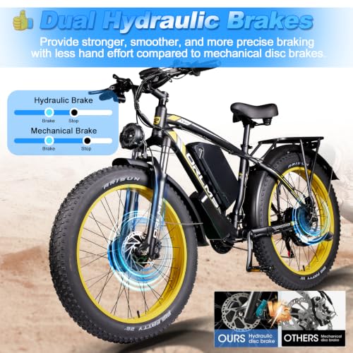 51MPH 9000W Dual Motor E-Bike