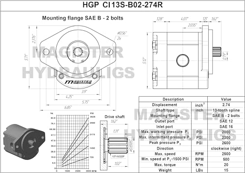 Magister Hydraulics HGP CI13S-B02-274R Gear Pump 13 Tooth Spline Shaft 2.74 Cid 6-29 Gpm Cw Rotation, Cast Iron Hydraulic Gear Pump Sae-16 Inlet Sae-12 Outlet Ports thumb #4