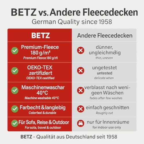 Betz Fleecedecke 130x170 cm 180g/m² – Weiche Wohndecke & Kuscheldecke – Flauschige Sofadecke als Tagesdecke – Leicht, wärmend & pflegeleicht – Farbe Creme