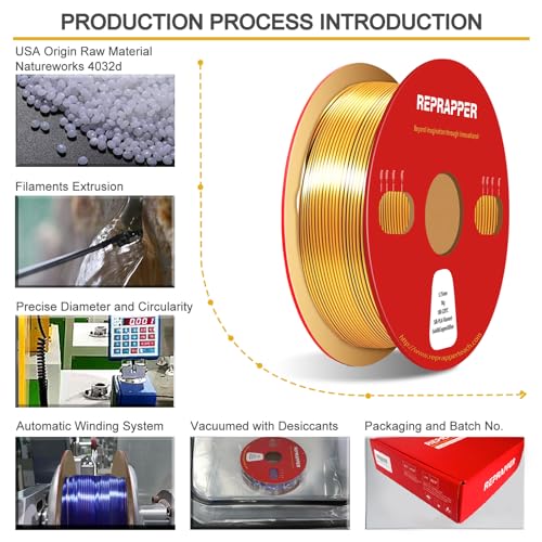 Image of Reprapper Triple Color Filament Dichromatic pla Filament 1.75mm for 3D Printer, Multicolor Like Dual Color Rainbow PLA, 2.2lbs (1kg), Silk PLA Gold /Copper /Blue