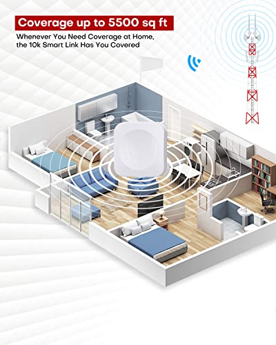 Hiboost Cell Phone Signal Booster For Home And Office, 5,500 Sq Ft, Boost 5G 4G Lte Data For Verizon At&T And All U.s. Carriers, Fcc Approved (10K Smart Link) #TOP3