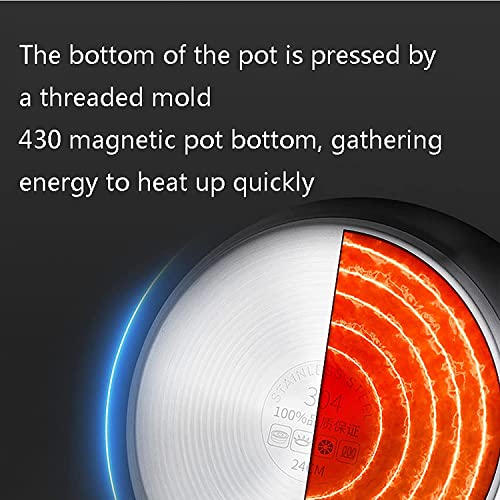 Panela Revestida de Aço Inoxidável com Tampa de Vidro, Panelas de Processo de Desenho de Panelas Sau