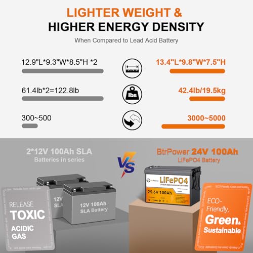 Image of 24V 100Ah Lithium Battery,2580Wh Deep Cycle LiFePO4 Battery | Built-in 100A BMS for Home Storage,Trolling Motor,RV,Off-Grid System,Solar Power System,Marine