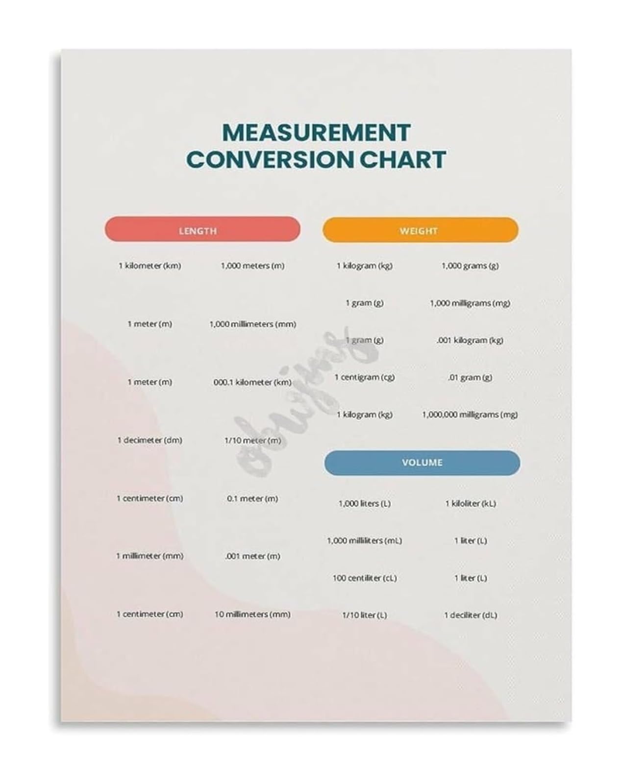 FOPURE Mathematics Length Conversion Chart Educational Math Poster for Students Classroom Wall Decor Measurement Reference Guide(Framed,12x18inch(30x45cm))