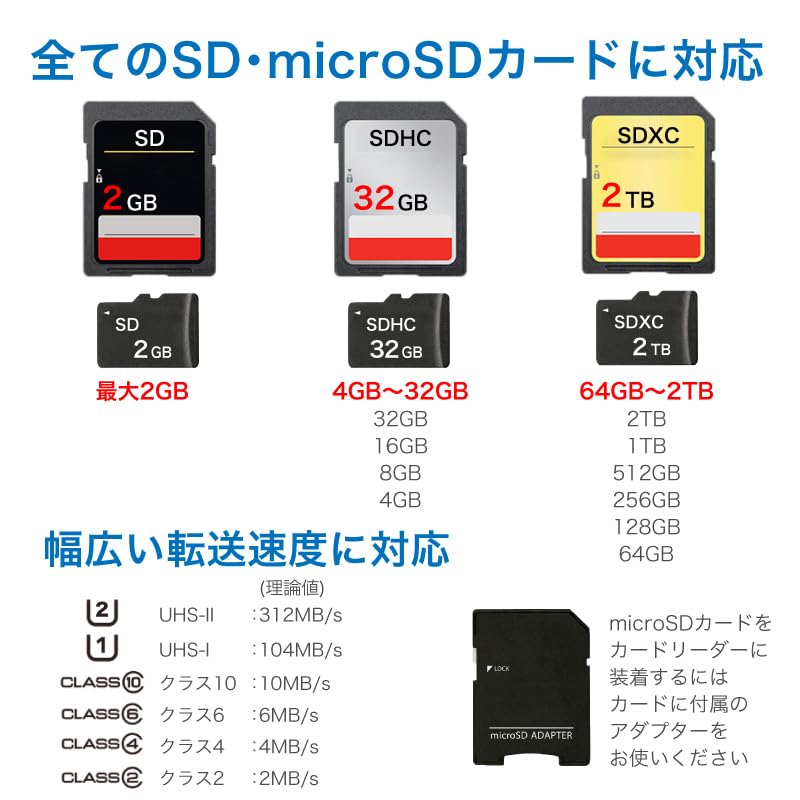 FUNKS SDカードリーダー 4スロット USB3.0