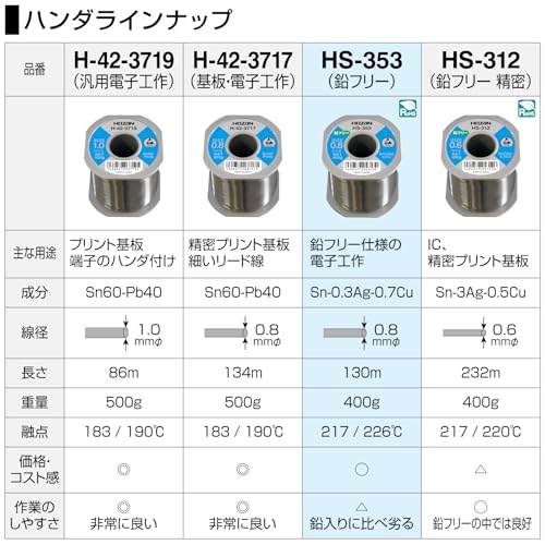 (未使用･未開封品)　ホーザン(HOZAN) ハンダ 半田 はんだ  錫-鉛ハンダに近い光沢に仕上がる鉛フリーハンダ コテ先へのダメージ軽減  HS-374 sdt40b8 Amazon.co.jp: ホーザン(HOZAN) ハンダ 半田 はんだ 錫-鉛ハンダに近い