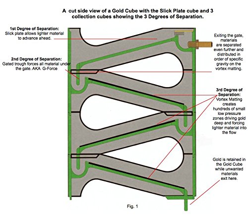 Gold Cube 4 Stack Deluxe Complete Kit for Gold Prospecting Fast Recovery Sluice product thumbnail 3