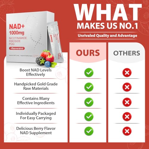 1000mg high-potency nad liquid supplement nicotinamide riboside amp resveratrol with pqq boosts cellular energy focus amp healthy aging - 1 pc