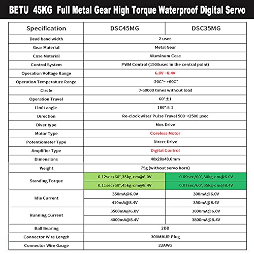 Betu 45Kg Coreless Servo Motor Hv 8.4V, High Torque Rc Digital Servo，Full Waterproof Servo, Stainless Steel Gear Servo With 25T Servo Horn（180°） #TOP5