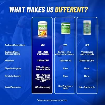 Gaspari Nutrition Greens and Reds: Organic Superfood Powder, Immune Support, Probiotics and Fiber, Vegan and Non-GMO (30 Servings, Natural Fruity)