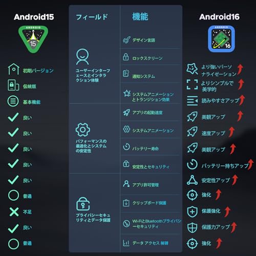 DOOGEE U11 セット版 の商品画像 3