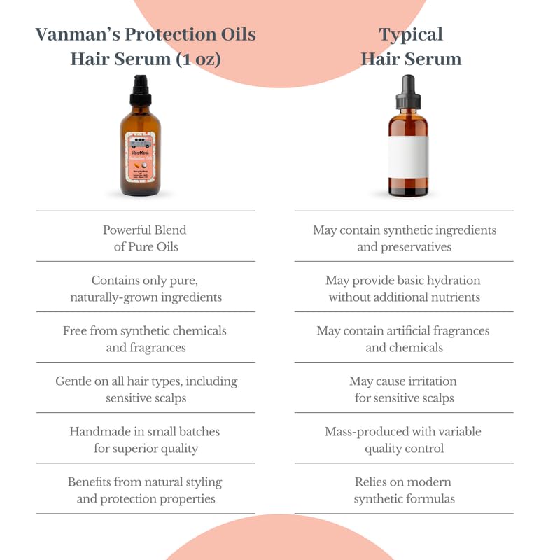 Vanman - Protection Oil Hair Serum For Hair Growth - Infused with Castor, Jojoba, Almond, Olive, Emu, Coconut Oil - Fragrance-Free Hair Growth Serum - Hair Serum For Dry Hair & Frizzy Hair - 1.1 Ounce - Image 8