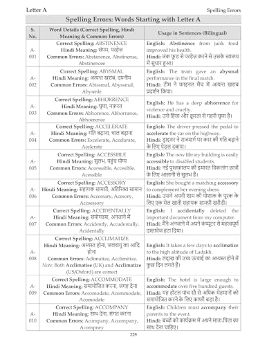 Image of English Vocabulary | 11000+ Words for SSC, CGL, Banking, Railway & Defence Exams | Synonyms, Antonyms, One Word Substitution, Idioms, Spelling Errors, Thematic Words & Comprehension