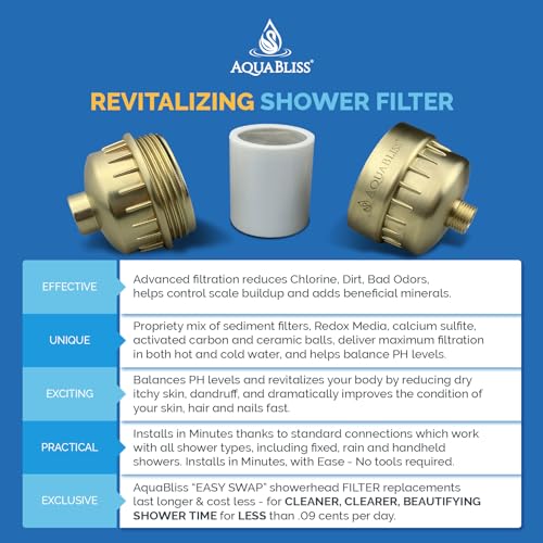 AquaBliss High Output Revitalizing Shower Filter - Reduces Dry Itchy Skin, Dandruff, Eczema, and Dramatically Improves The Condition of Your Skin, Hair and Nails - Matte Gold (SF100-GD) - Thumbnail 4