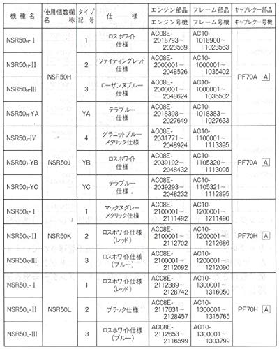 NSR50 サービスマニュアル パーツリストセットnsrmini ac10ホンダ NSR50 サービスマニュアル パーツリストセットnsrmini ac10