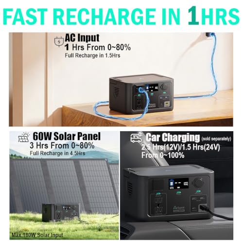 Image of Solar Generator 192Wh with Portable Solar Panel 60W | 300W Portable Power Station, LiFePO4 Battery with 10ms UPS, AC /65W USB-C Output, 1 Hr Fast Charge for Home Camping Emergency