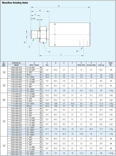 1Pcs New High speed rotary joint Fit For 2200-000-099 2200000099