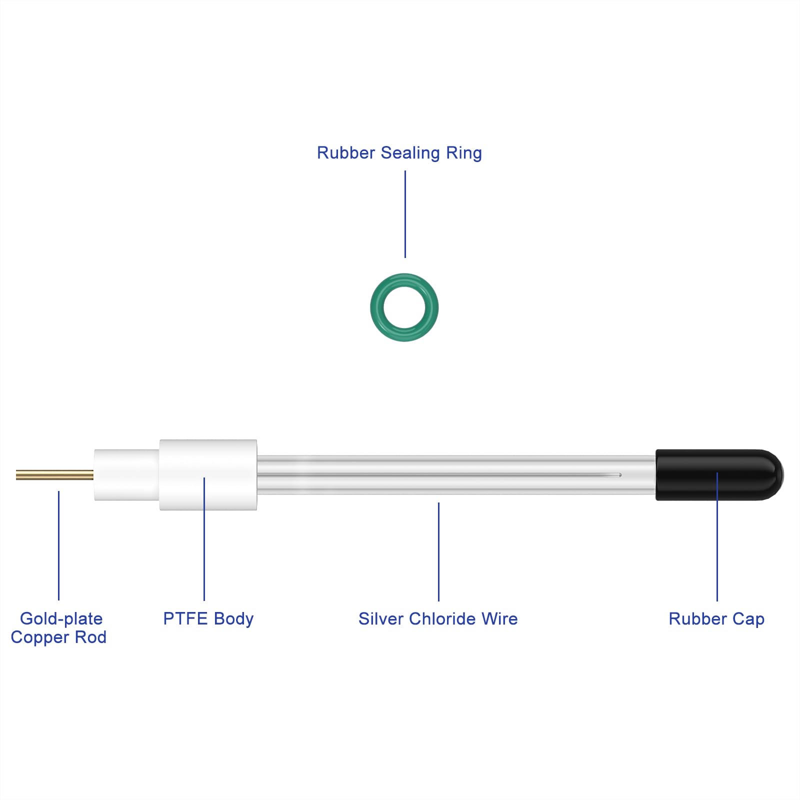 Labasics Silber/Silberchlorid Elektrode, Referenzelektrode, 6 mm Durchmesser, 65 mm Länge, Robuste Elektrode für Labor, Kompatibel mit den meisten elektrochemischen Zellen