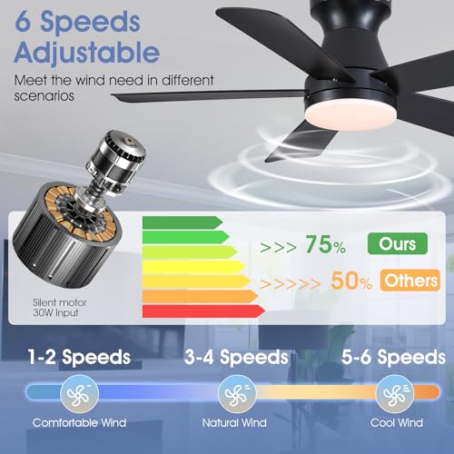Image of 41 inch Modern Black Low Profile Ceiling Fans with Lights and Remote | Flush Mount ,Super Large Airflow with 6 Wind Speeds, Reversible, Dimmable 3 CCT LED, 30W DC Motor,Suits for Bedroom Kidsroom