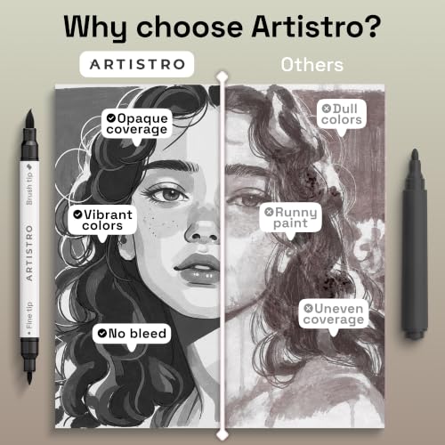 Image of ARTISTRO 5 Gray Tones Dual-Tip Acrylic Paint Marker Pens for Drawing | For Fabric, Rock, Glass, Wood, & Molds, Arts & Crafts Gift for Adults, Teens, & Kids, Classroom Must Haves & School Supplies