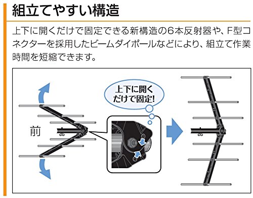 Amazon.co.jp: マスプロ電工 4段導波器UHFアンテナ 20素子 受信 Amazon.co.jp: マスプロ電工 4段導波器UHFアンテナ 20素子 受信
