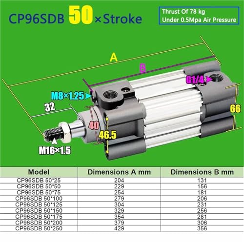 Cylindre CP96 CP96SDB de haute précision pour automatisme