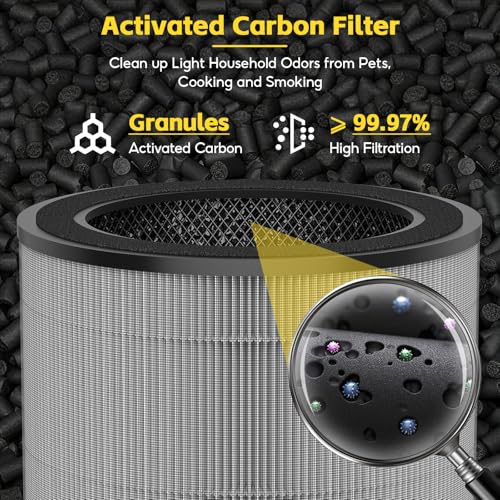 2 Stück FY0910/30 Ersatzfilter, Kompatibel Philips 900 Serie Luftreiniger AC0950/10 und AC0951/13, 3-in-1, H13 True HEPA mit Hocheffizienter Aktivkohle und Vorfilter, Teilenummer FY0910/30