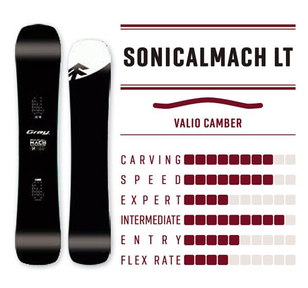 Amazon | gray snowboards グレイ スノーボード メンズ SONICALMACH LT