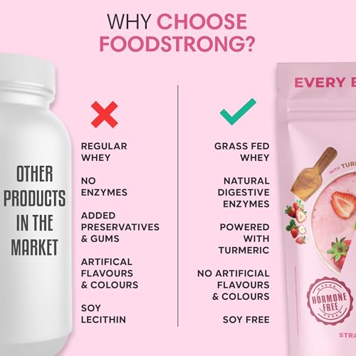 Image of Foodstrong Whey Protein Powder (Concentrate + Isolate), 100% Hormone Free Grass-Fed Whey, 26G Protein & 6.6G BCAA, Strawberry, With Turmeric & Digestive Enzymes, 1KG