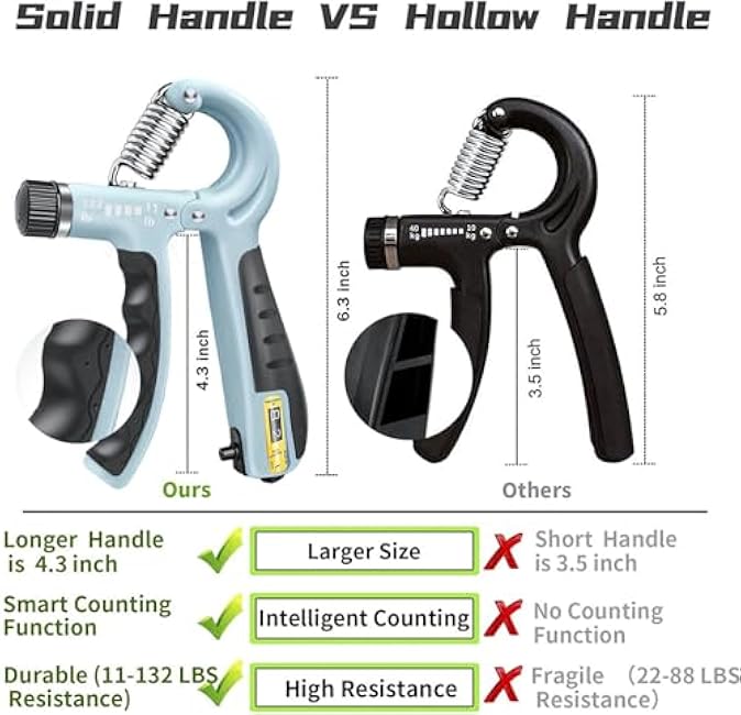 FLYFE Grip Strength Trainer Kit (5 Pack), Forearm Strengthener, Hand Squeezer Adjustable Resistance, Finger Stretcher, Grip Ring, Relief Ball and Finger Exerciser for Men and Women, Injury Recovery