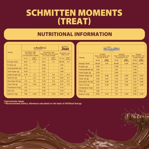 Image of Schmitten Luxury Chocolate Gift Box Pack | Assorted Milk & Dark Chocolate Bars | Premium Selected Ghanian Cocoa Beans | Gift Hamper for your Loved Ones and Valentine's Day, Treat - 2x64.5g