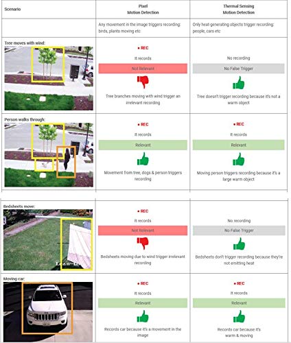 Swann Home Dvr Security Camera System With 1Tb Hdd, 8 Channel 4 Camera, 1080P Full Hd Video, Indoor Or Outdoor Wired Surveillance Cctv, Heat And Motion Detection, 845804 #TOP6