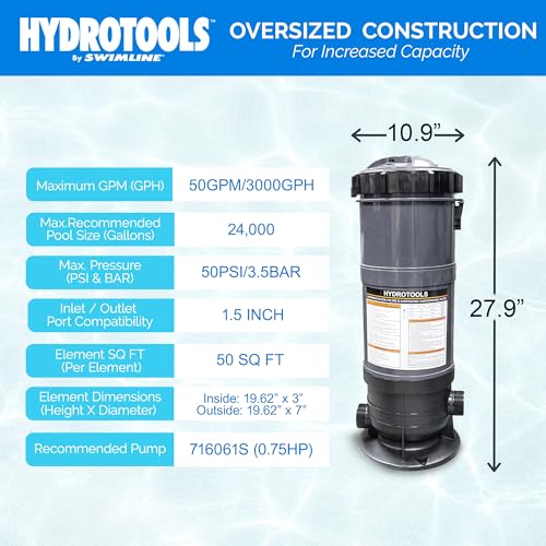 Swimline HYDROTOOLS Above-Ground Pool Cartridge Tank & Replacement Filter Element - 50 Sq. Ft. High-Performance Filtration, Sure-Flo Pro System, Pump or Base Not Included