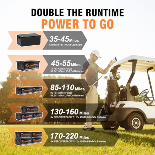 Repower Flow 48V 105Ah Battery