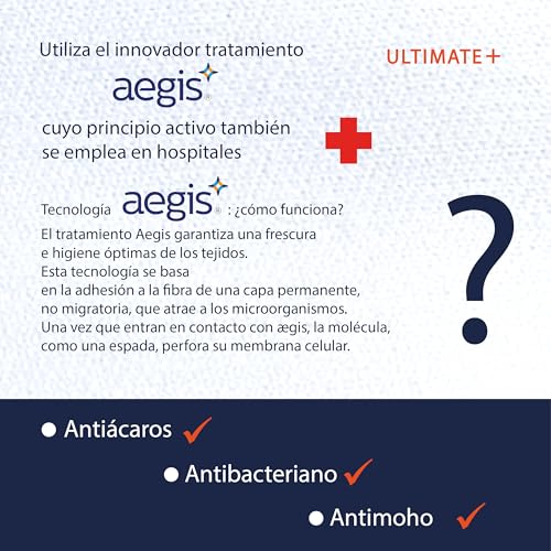 Miniatura 3 de Twillie Funda De Colchón Integral 90x190x20 Cm Impermeable Anti-Chinches Oeko-Tex Protector De Colchón Completo Con Cremallera - Tratamiento Aegis Anti-Ácaros, Antibacteriano Fabr. En La Ue