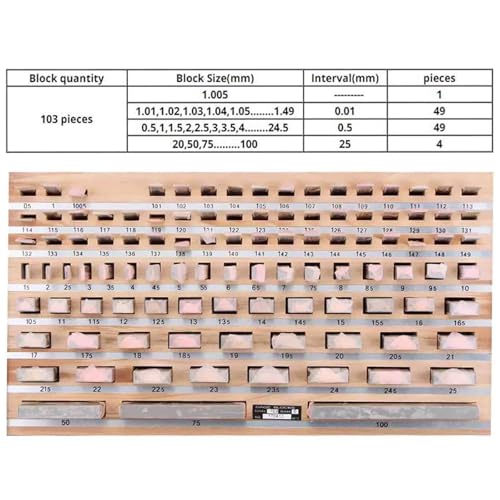 Juego de 103 bloques de calibre métrico de alta precisión para medición de precisión, calibración en entornos industriales y de taller