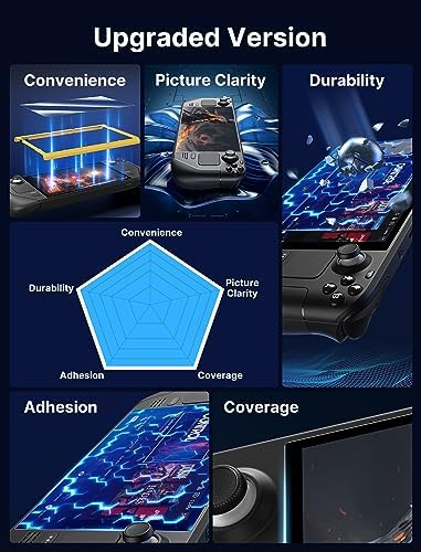 JSAUX Szkło Hartowane na Steam Deck (OLED) [Pakiet 2 sztuki], Całkowita Ochrona Ekranu dla Valve Steam Deck, Łatwy Montaż z Ramką Montażową (Wersja Ulepszona)