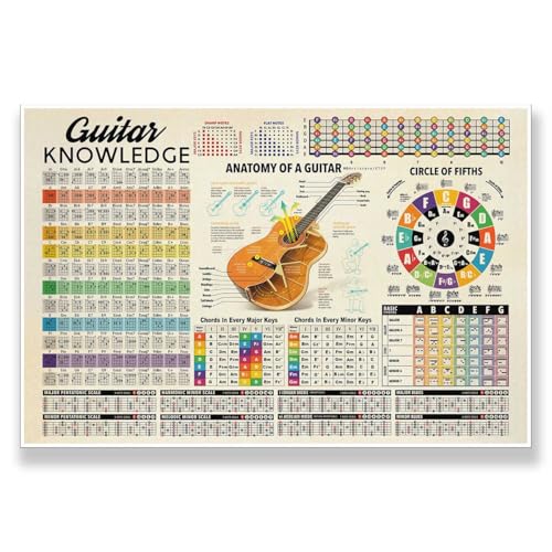 Guitar Chord Chart Poster Music Theory Chart with Circle of Fifths for Beginners Essential(16x24in-UnFramed)