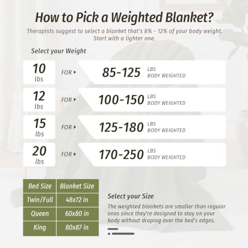 Image of Wemore Knitted Fleece Weighted Blanket for Adults, Army Green, 48 x 72 inches 15 lbs