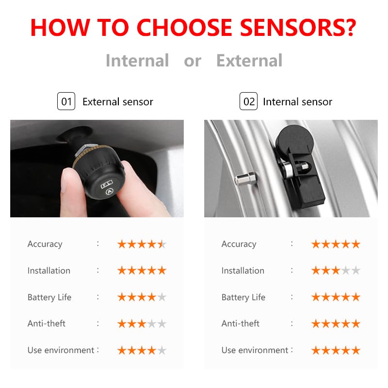 Tpms Sistema di monitoraggio della Pressione dei Pneumatici for Auto Wireless, Carica Solare, misuratore, Display in Tempo Reale attaccato al Vetro(Built-in sensors)