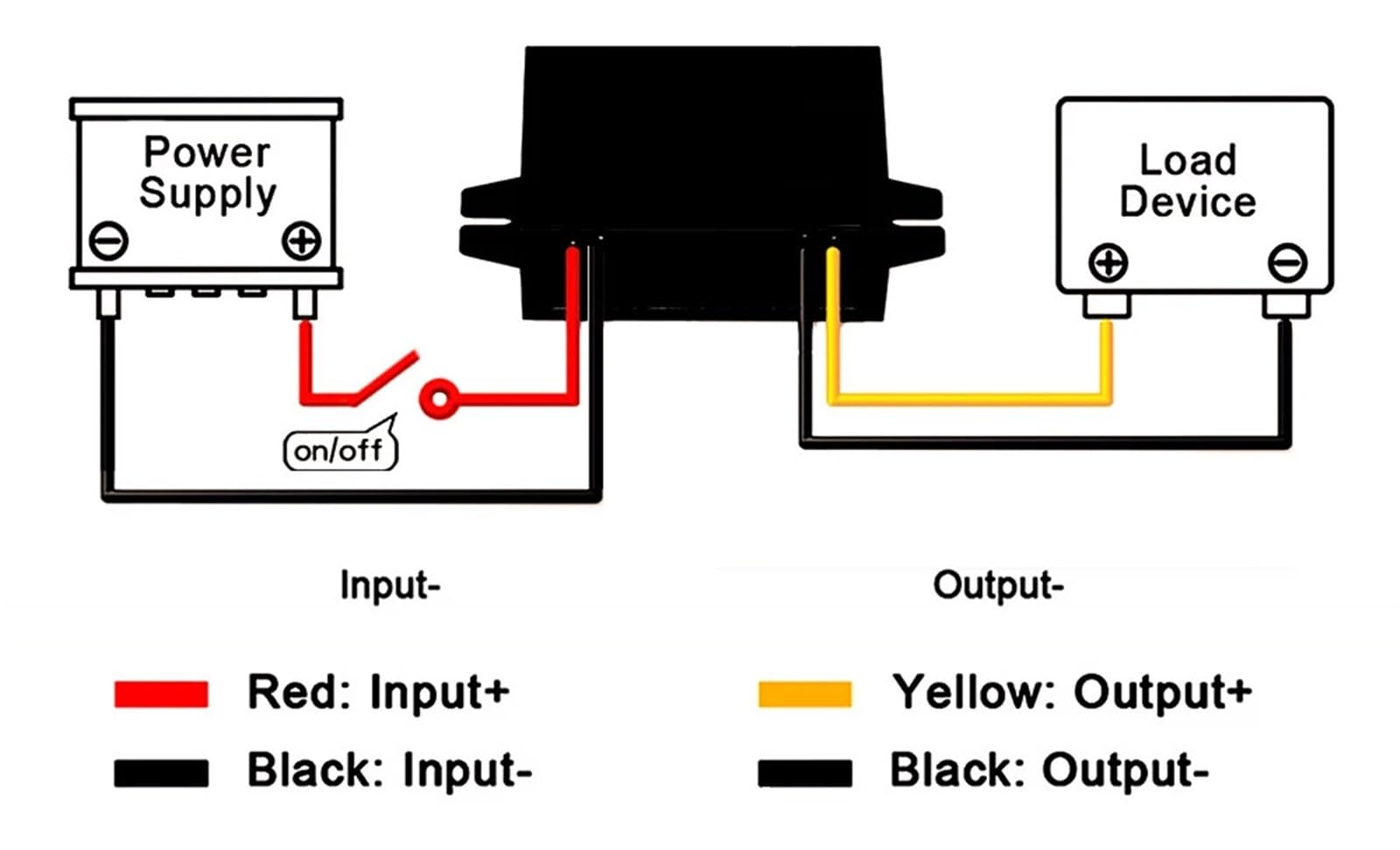 2 szt. przetwornica mocy DC-DC Step-Down 12V na 5V 3A 5A 10A 8-36V do 5V zasilacz 12V do 5V (12V-24V do 5V)