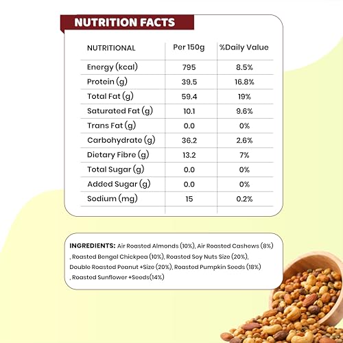 Image of Growfitz Protein Crunch Seeds & Nuts Mix, 500g | 40g High Protein | Air Roasted Almonds, Cashews, Chickpeas, Soy Nuts, Peanuts, Pumpkin & Sunflower Seeds | 0% Sugar | Export Quality Healthy Snack