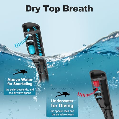 DEDEPU Mini Scuba Tank, 1L Dive Portable Lungs Air Tank with Snorkel Mask, 15-20 Minutes Diving Time, Underwater Breathing Diving Gear, Backup Air Cylinder Emergency Rescue Pony Bottle — view 5