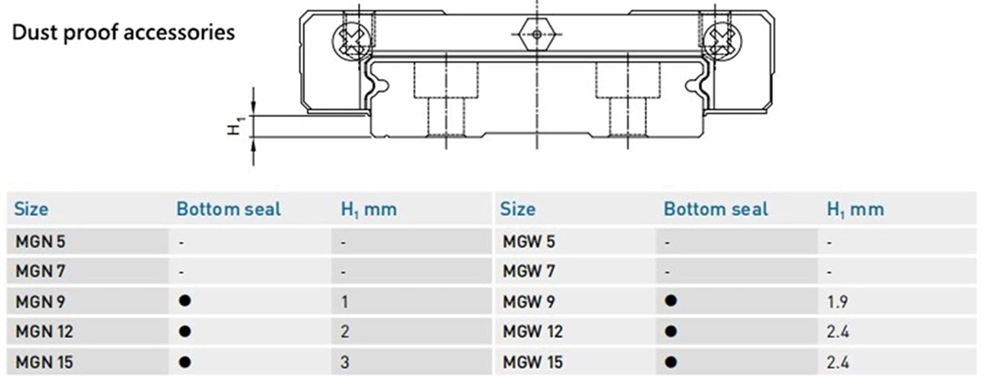 zxxin-Linearführungen MGN12H lineare Führungsschiene, hohe Geschwindigkeit und glattes Selbstschmieren für CNC-Teile und 3D-Druckerteile Hohe Präzision (Color : MGN12H, Guide Length : 550mm)